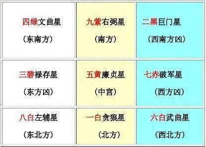 東南西北五行|风水入门：九宫、二十四山、五行方位